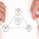 Common Mistakes in a Business Plan maxresdefault