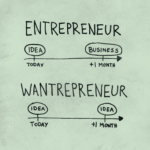 Common Pitfalls Encountered by Small Businesses while Conducting Market Research Wantepreneur