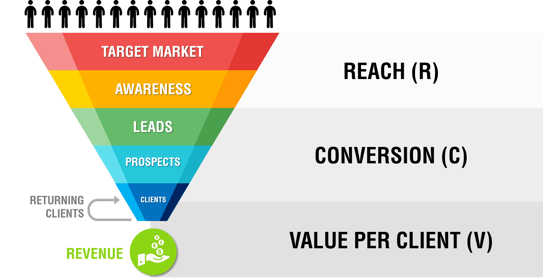 Scaling your Startup - One Step at a Time 1 Sales Funnel Parameters