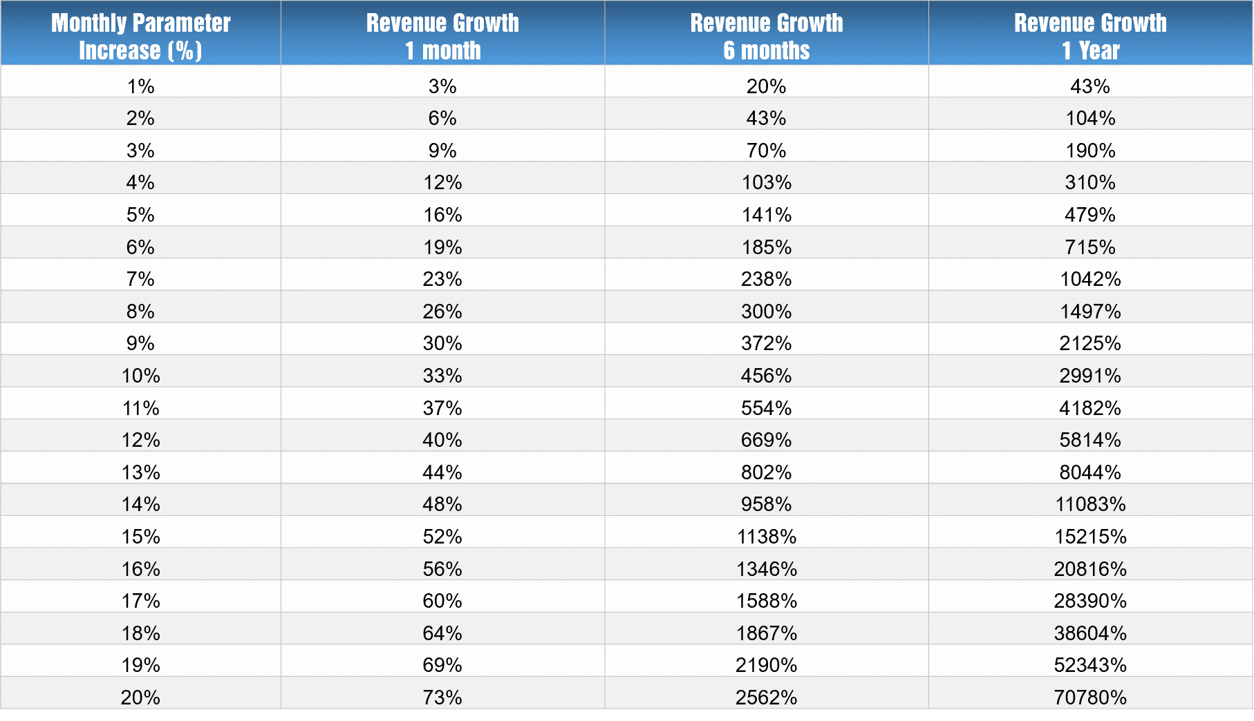Scaling your Startup - One Step at a Time 2 chart