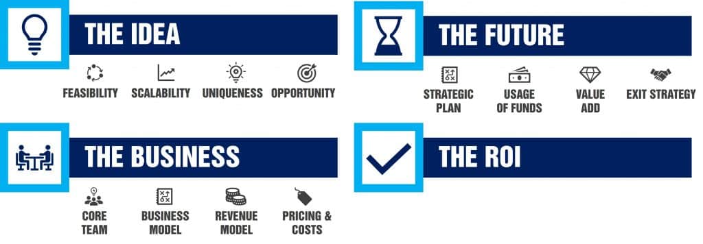 Startup Funding - A comprehensive guide for Entrepreneurs 5 What do investors look for in a startup