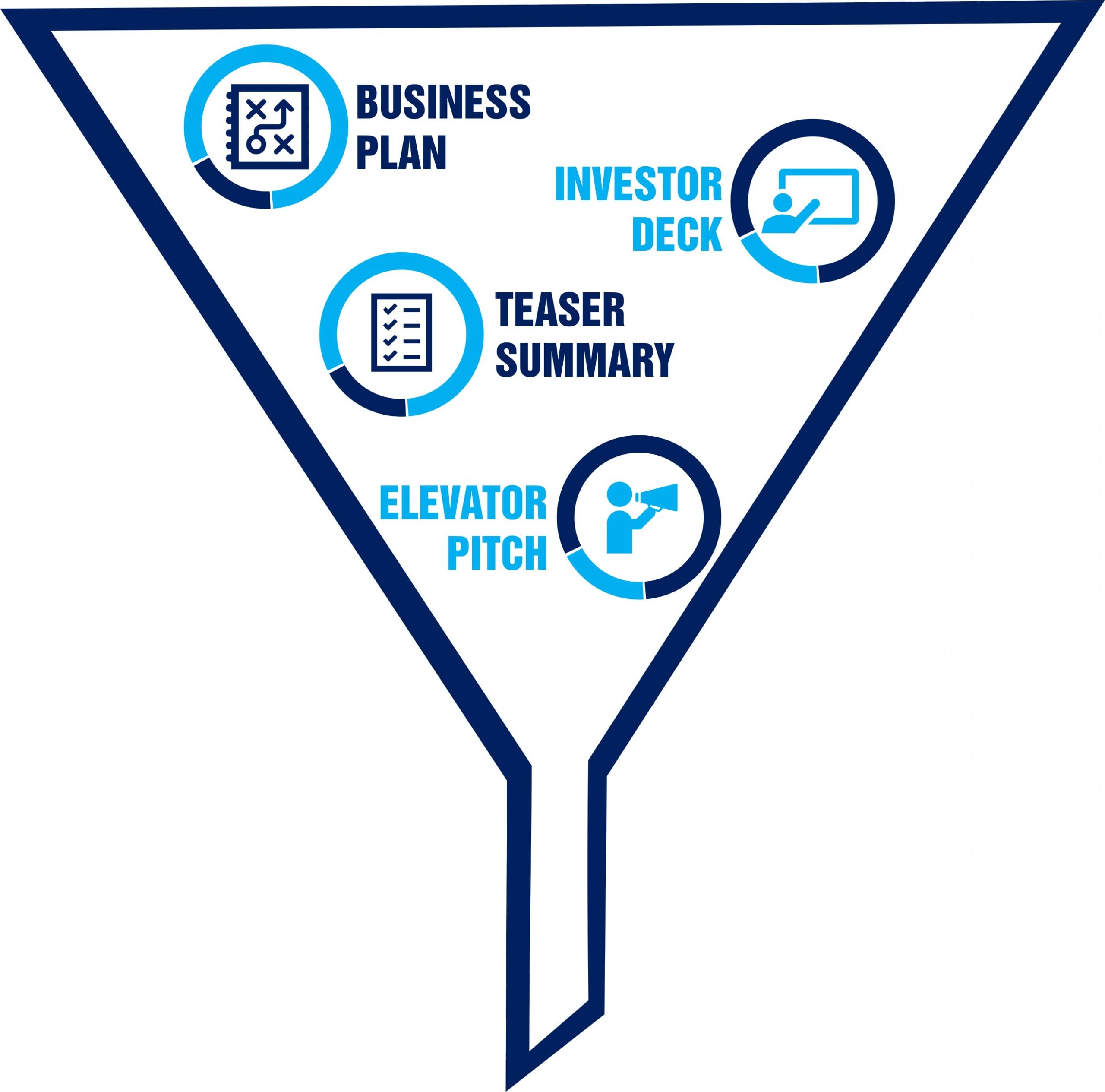Startup Funding - A comprehensive guide for Entrepreneurs 6 Essential Components of a Startup Pitch