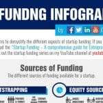 The Startup Idea Validation Framework by Arnab Ray Funding Infographic 1 scaled e1596299093716