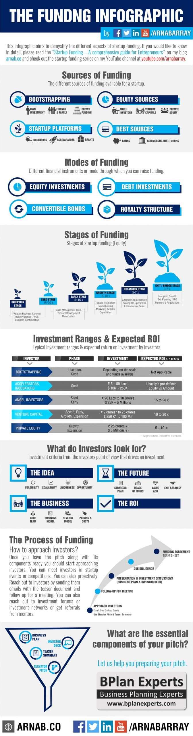 The Funding Infographic 1 Funding-Infographic