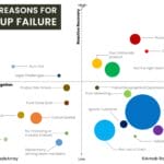Creating Effective Video Presentations: A comprehensive Guide Top 20 reasons for a startup failures scaled 1
