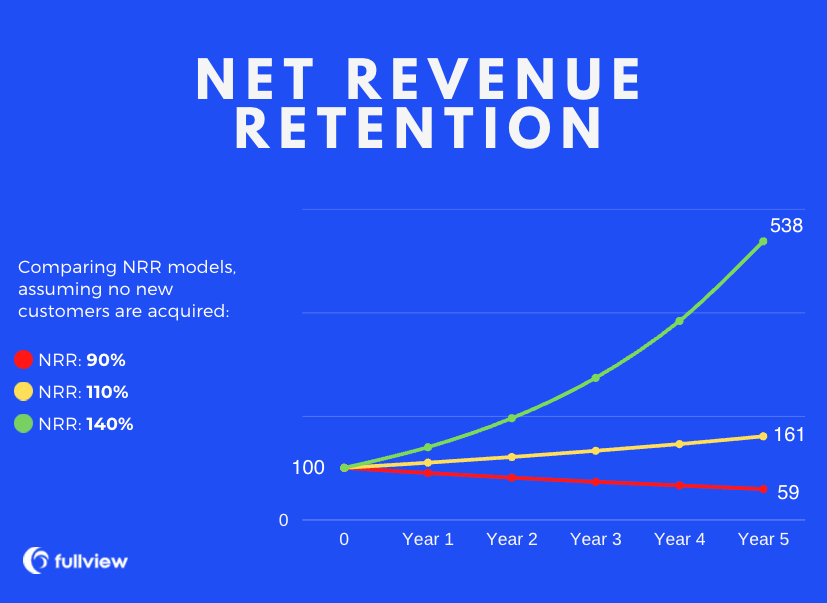 The ultimate guide to understanding and improving Net Revenue Retention (NRR) 5 image 43