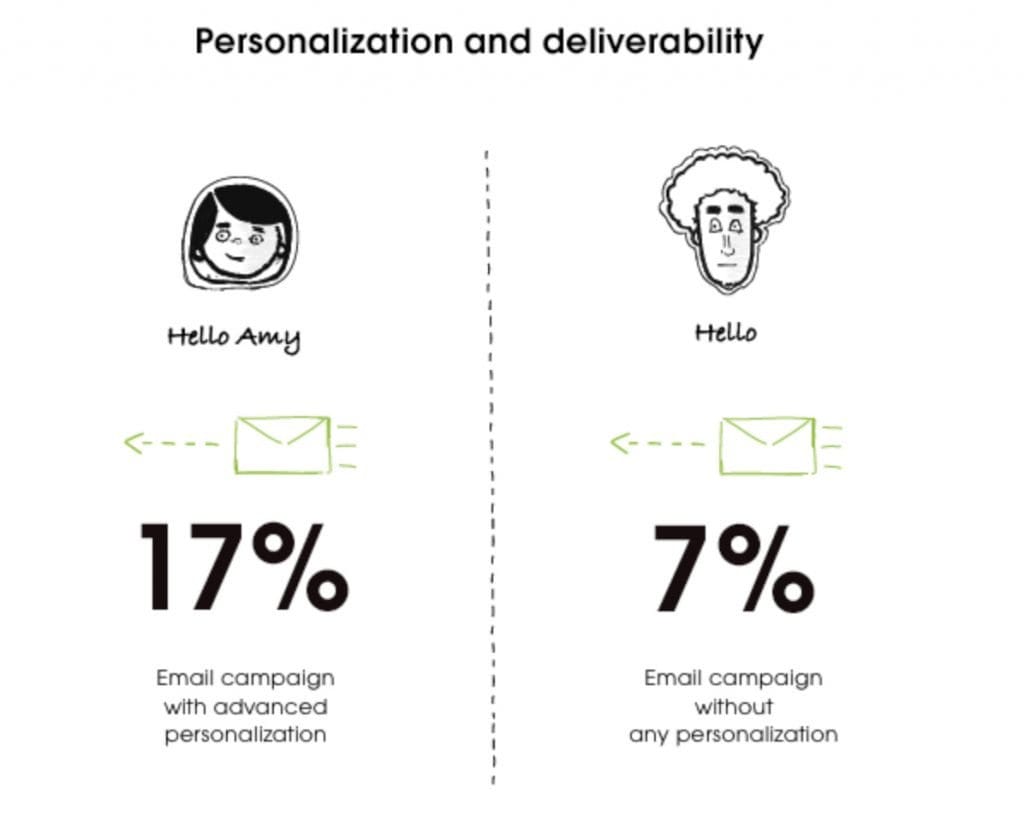 Is Cold Email Marketing dead in 2023? 2 image 1