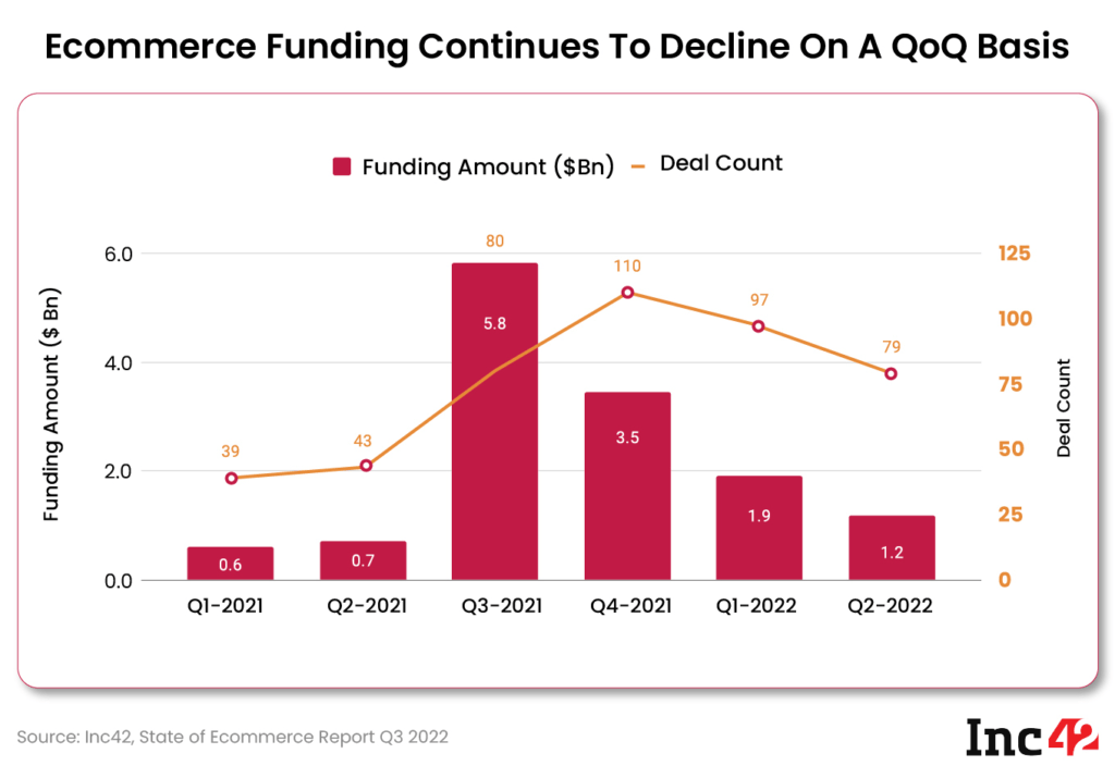 The evolving landscape of Direct-to-Consumer (D2C) in India, 2023 1 image