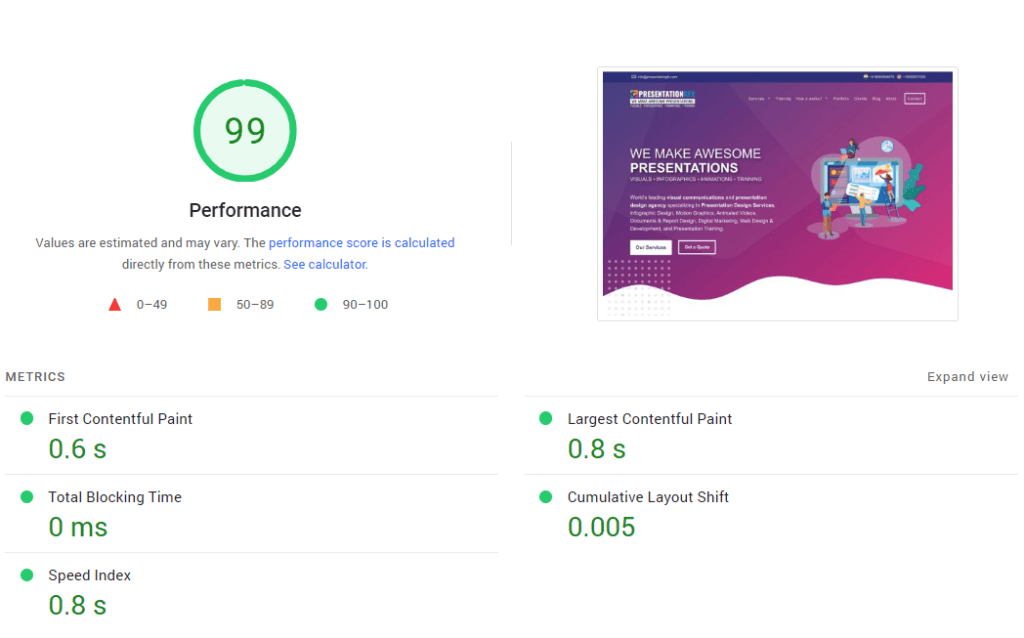A Comprehensive guide to Website Page Load Speed and its Impact on Digital Marketing 3 image 4