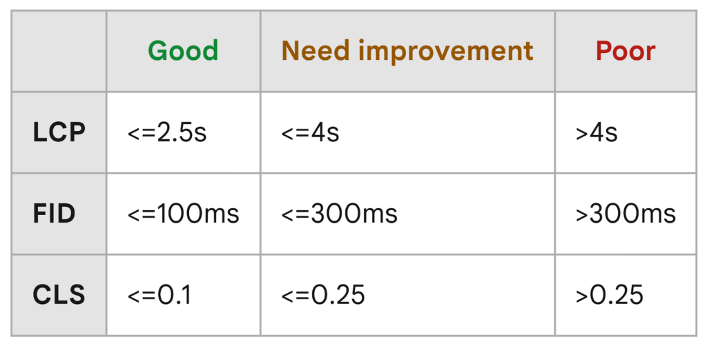 A Comprehensive guide to Website Page Load Speed and its Impact on Digital Marketing 4 image 6