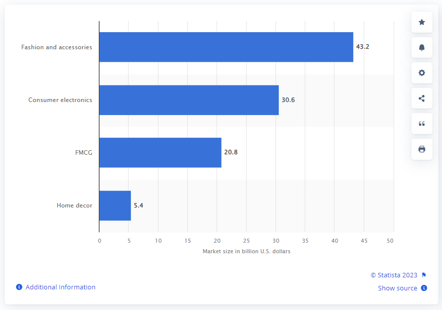 A comprehensive guide to setting up and scaling a Direct-to-Consumer (D2C) Brand 2 image 1