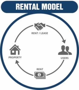 Revenue Models for Startups: A comprehensive Guide 2 image 28 1