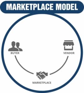 Revenue Models for Startups: A comprehensive Guide 12 image 28 12
