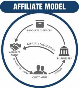 Revenue Models for Startups: A comprehensive Guide 14 image 28 15
