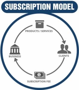 Revenue Models for Startups: A comprehensive Guide 15 image 28 16