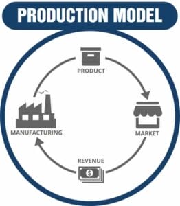 Revenue Models for Startups: A comprehensive Guide 1 image 28