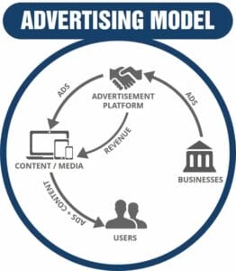 Revenue Models for Startups: A comprehensive Guide 3 image 28 3