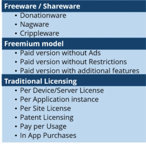Revenue Models for Startups: A comprehensive Guide 16 image 28