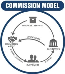 Revenue Models for Startups: A comprehensive Guide 4 image 28 4