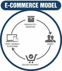 Revenue Models for Startups: A comprehensive Guide 5 image 28 5