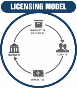 Revenue Models for Startups: A comprehensive Guide 7 image 28 7