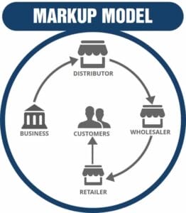Revenue Models for Startups: A comprehensive Guide 8 image 28 8