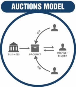 Revenue Models for Startups: A comprehensive Guide 9 image 28 9