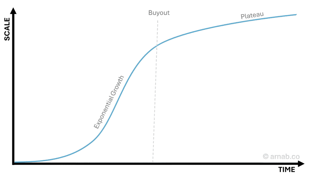 What kind of Startup are you? A guide to 7 startup types 4 image 17