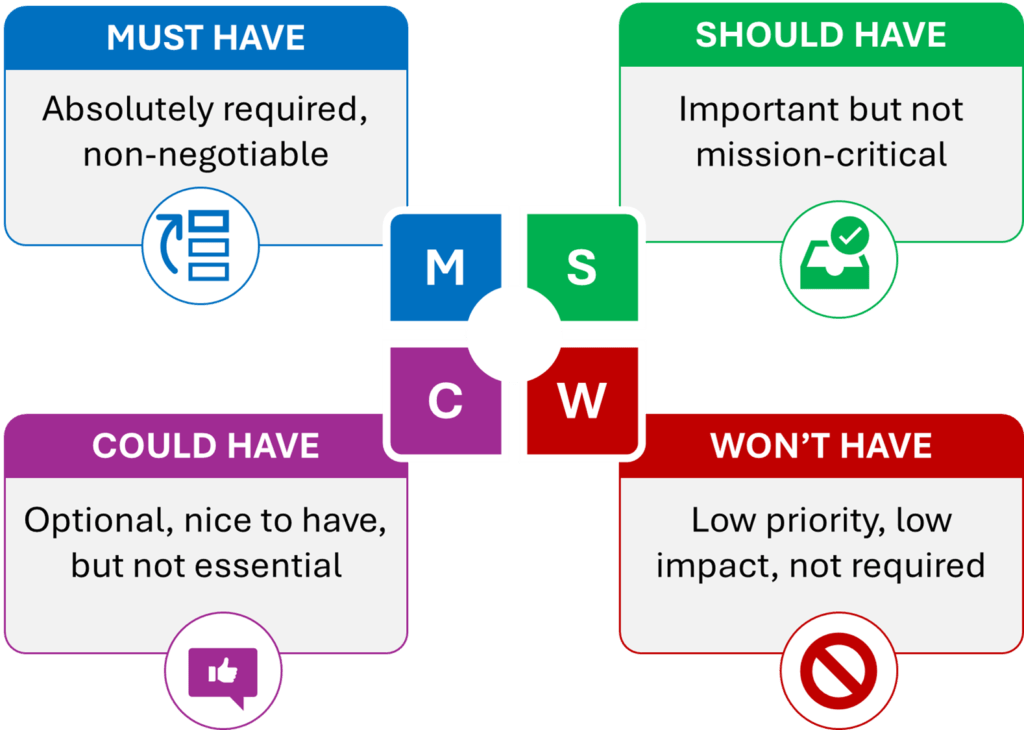 The importance of MoSCoW Metrics for Startups 1 Moscow Metrics for Startups