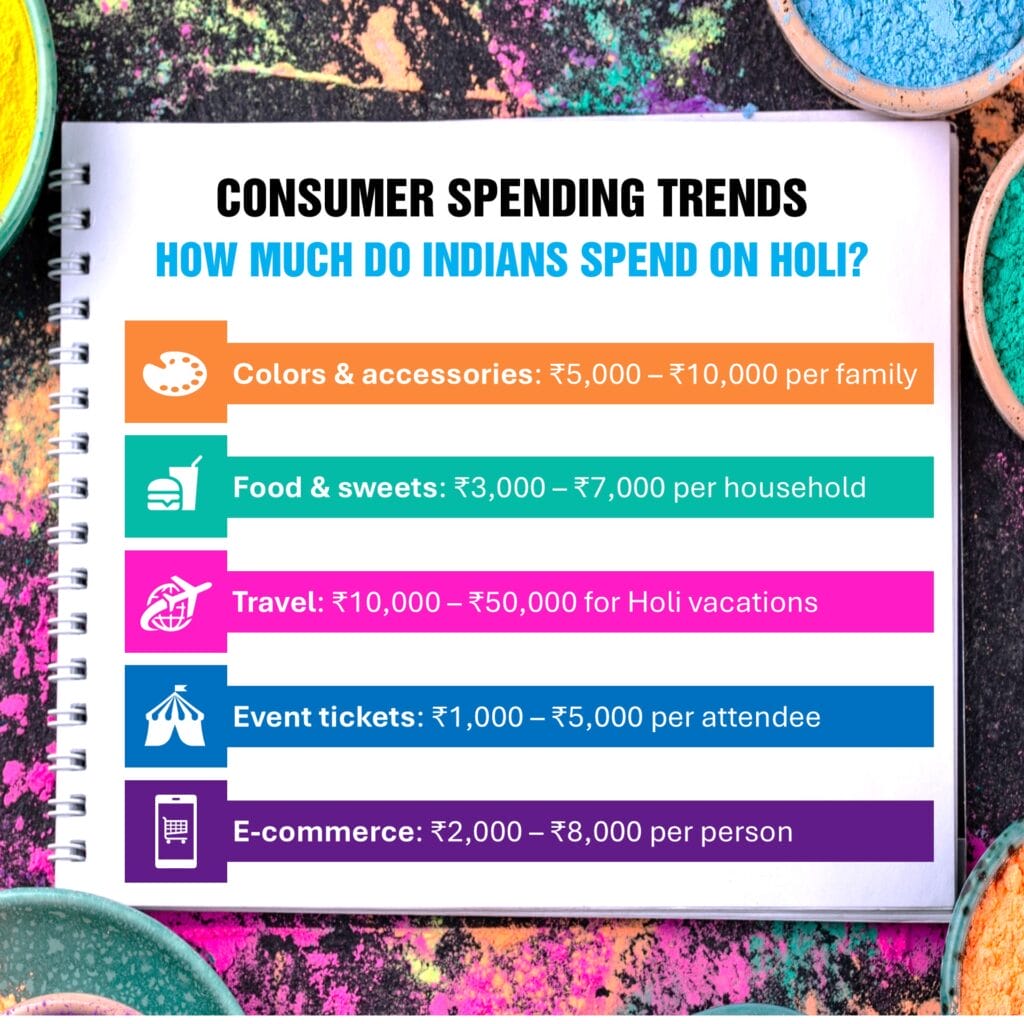 India's Holi Economy: How India’s festival of colors powers a multi-billion-dollar industry 3 Slide9