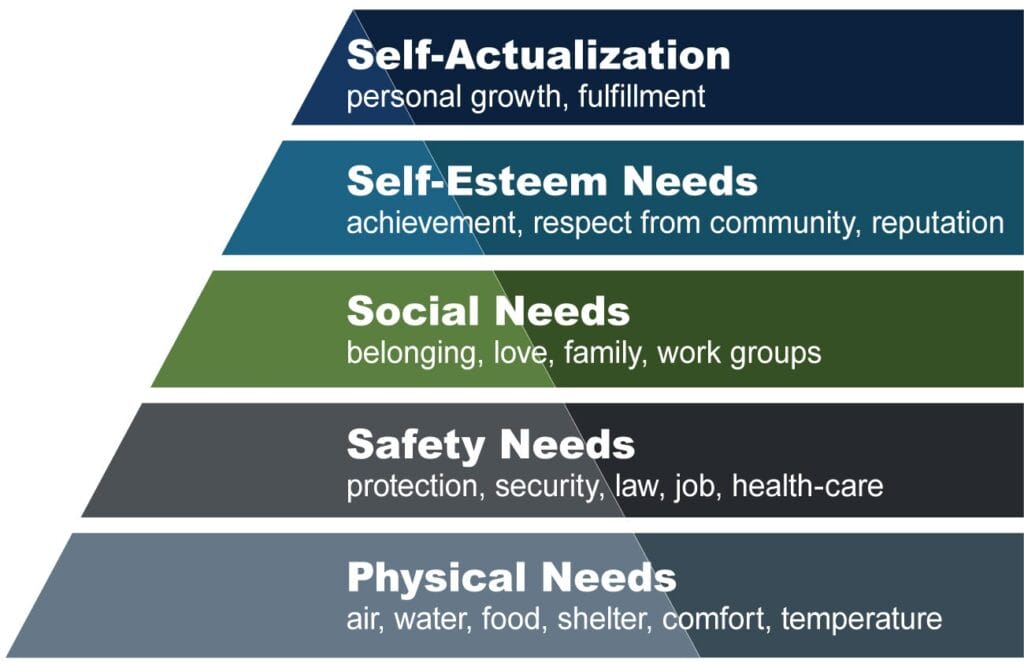 Why India isn’t building the next OpenAI or Deepseek - Is it a failure or a phase? 1 Maslow’s Hierarchy of Needs