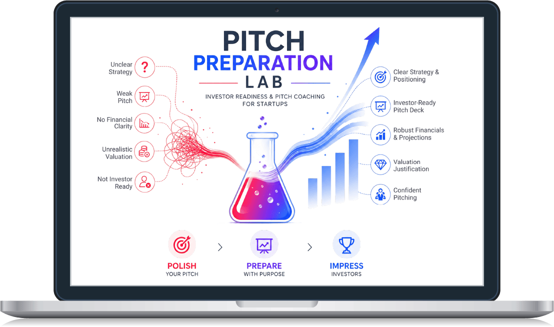 Pitch Preparation Lab